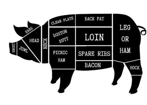 Pork Map
